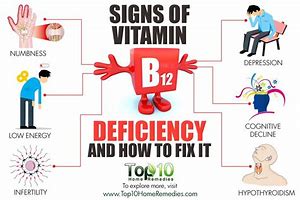 B-12 Vitamins